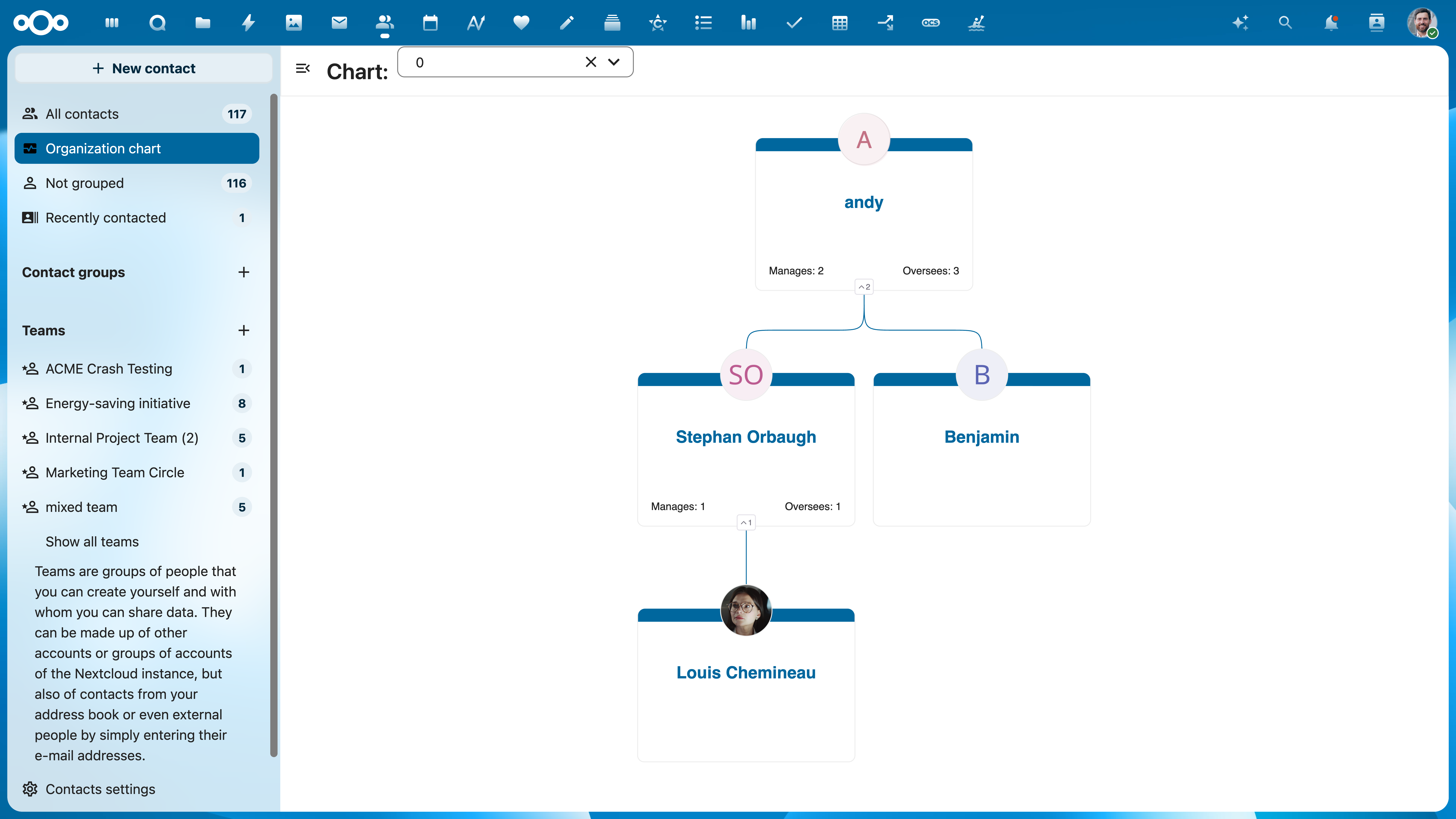 Nextcloud Groupware Organization Chart (Web)